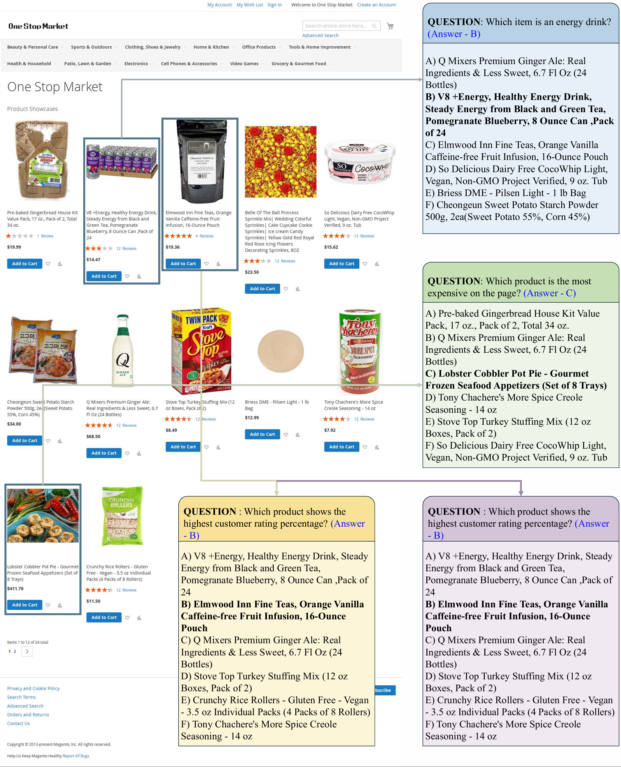VisualWebArena MC dataset examples